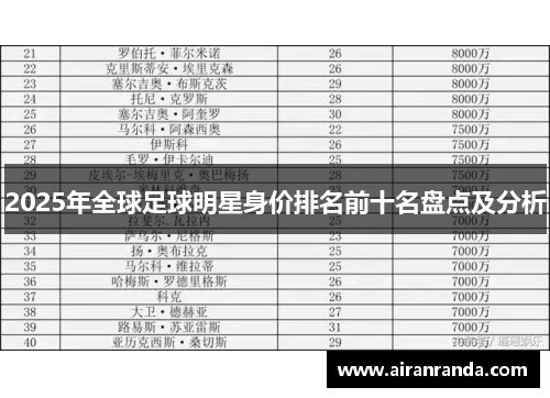 2025年全球足球明星身价排名前十名盘点及分析