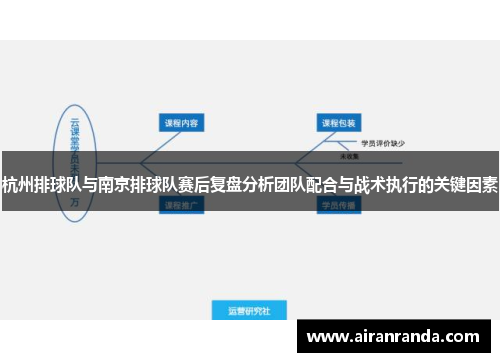 杭州排球队与南京排球队赛后复盘分析团队配合与战术执行的关键因素