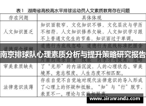 南京排球队心理素质分析与提升策略研究报告
